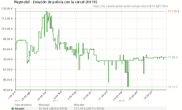 Amazon playmobil estacion policia