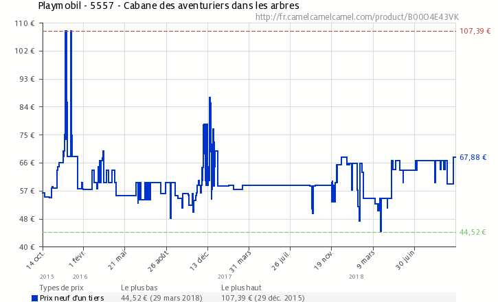 Cabane des aventuriers playmobil amazon