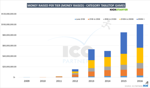 Marché des jeux de société