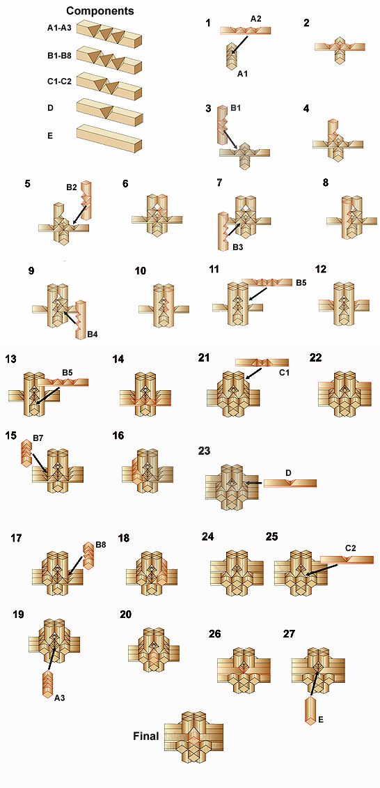 Puzzle s