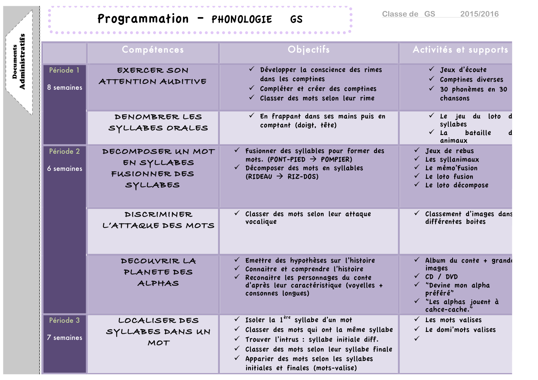 Progression jeux de société grande section