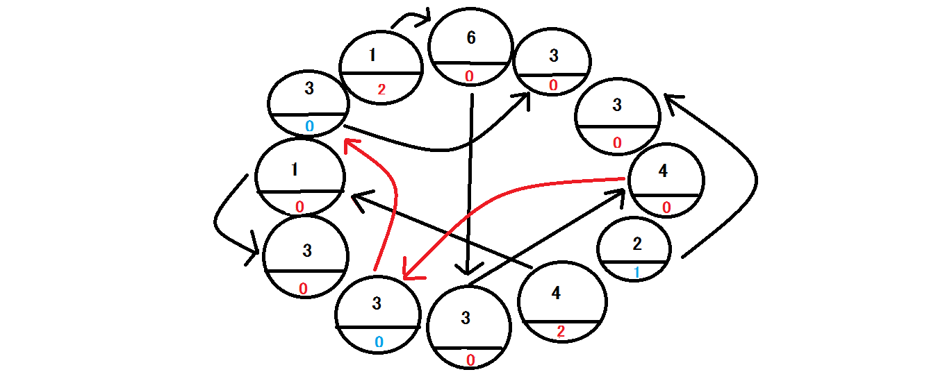 Final fantasy xiii 2 clock puzzle