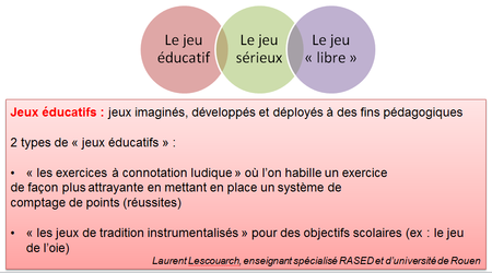 Jeux de société+objectifs pédagogiques