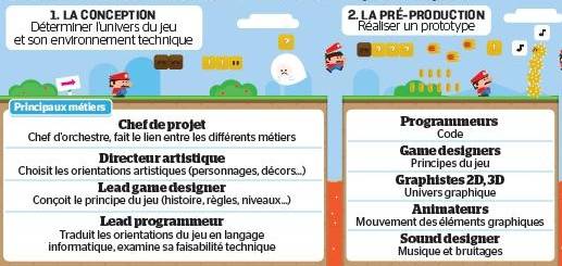 Societe de creation de jeux video