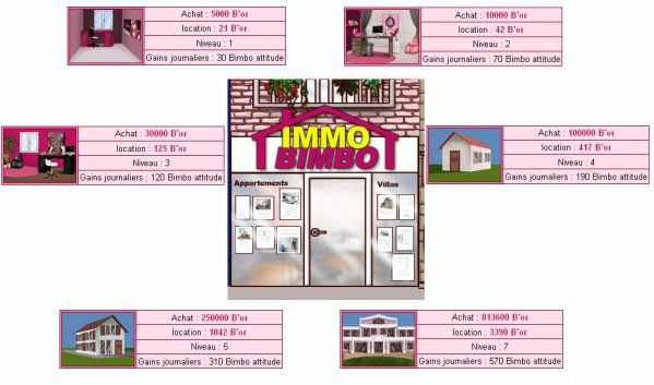 Ma bimbo puzzle code triche