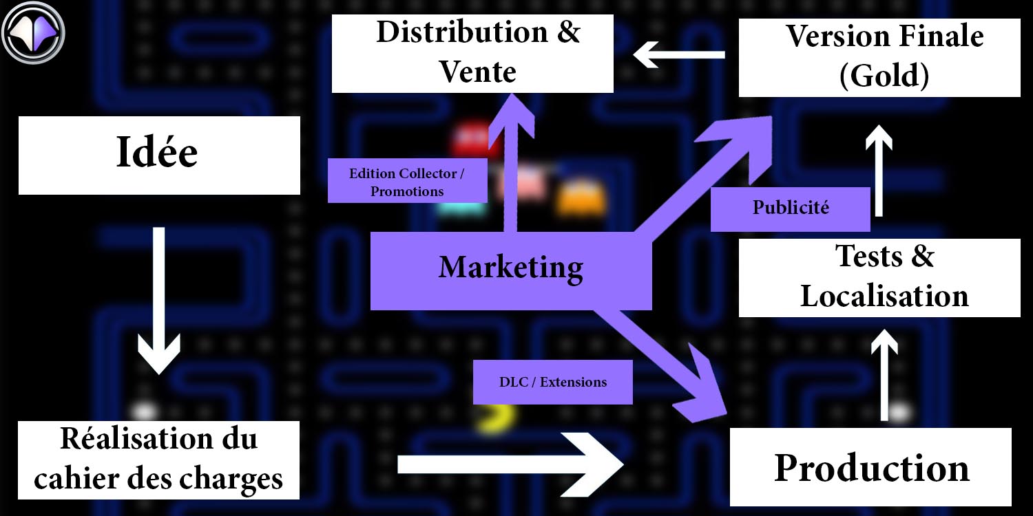 Societe de developpement de jeux video