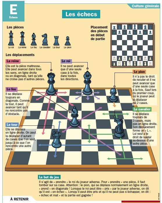 Jouer a des jeux de societe en ligne
