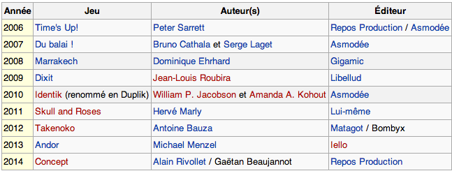 Jeux de societe de l'année