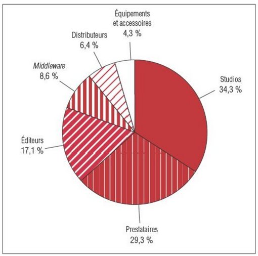 Societe de jeux video americaine
