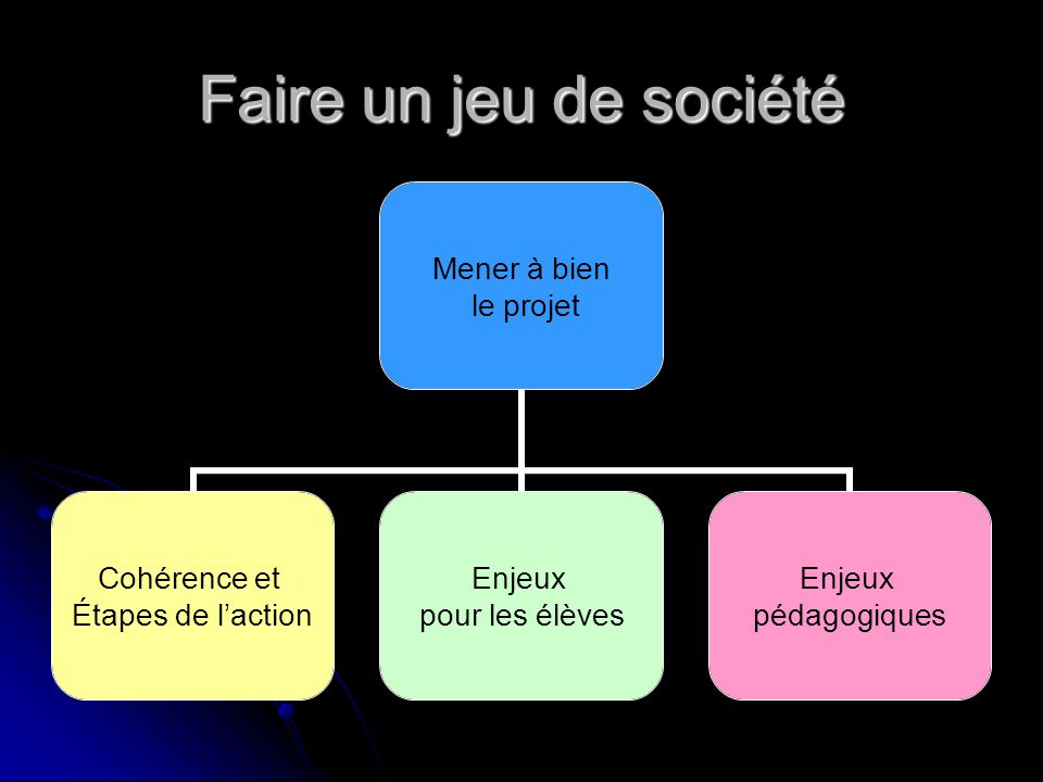 Projet jeux de société cycle 2