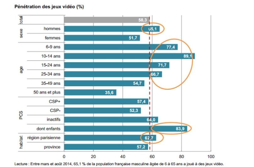 Insee jeux de société