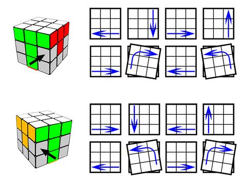 How to solve puzzle cube