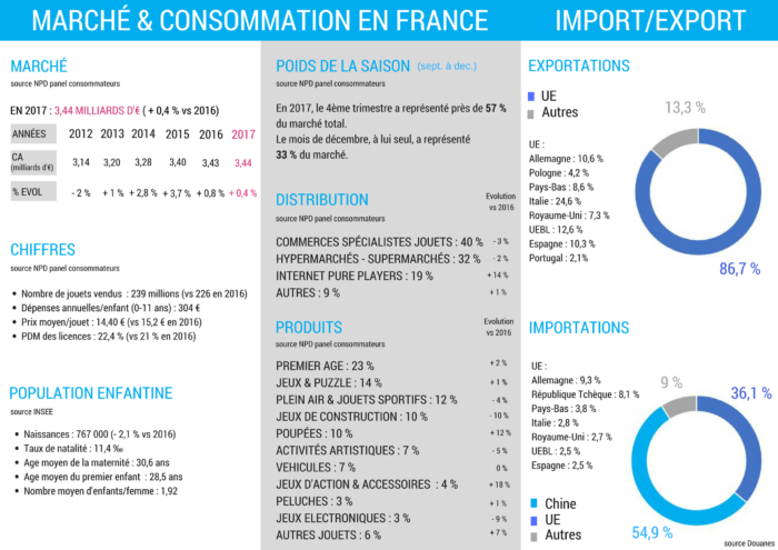 Le marché des jeux de société en france