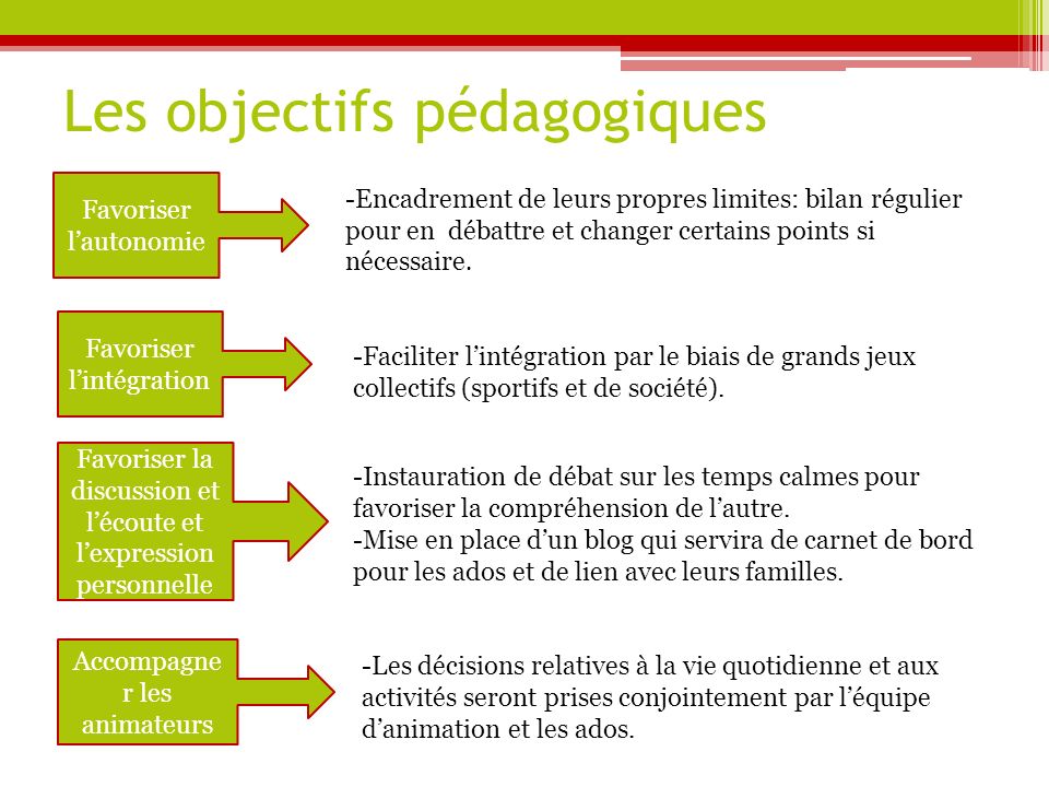 Objectif pédagogique jeux de société