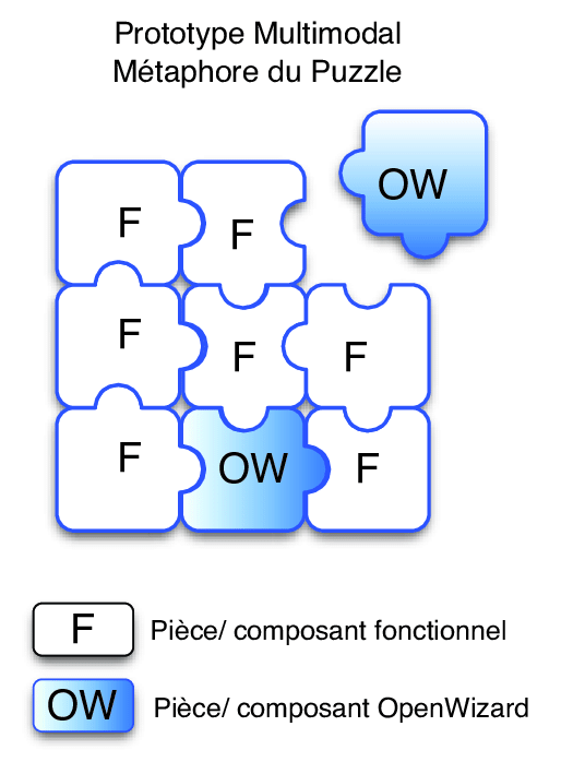 Comme les pièces d'un puzzle