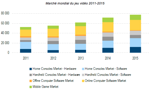 Principaux éditeurs de jeux de société
