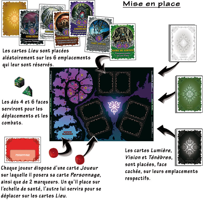 Jeux de société service compris