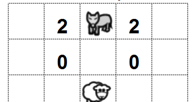 Wolves and sheep puzzle