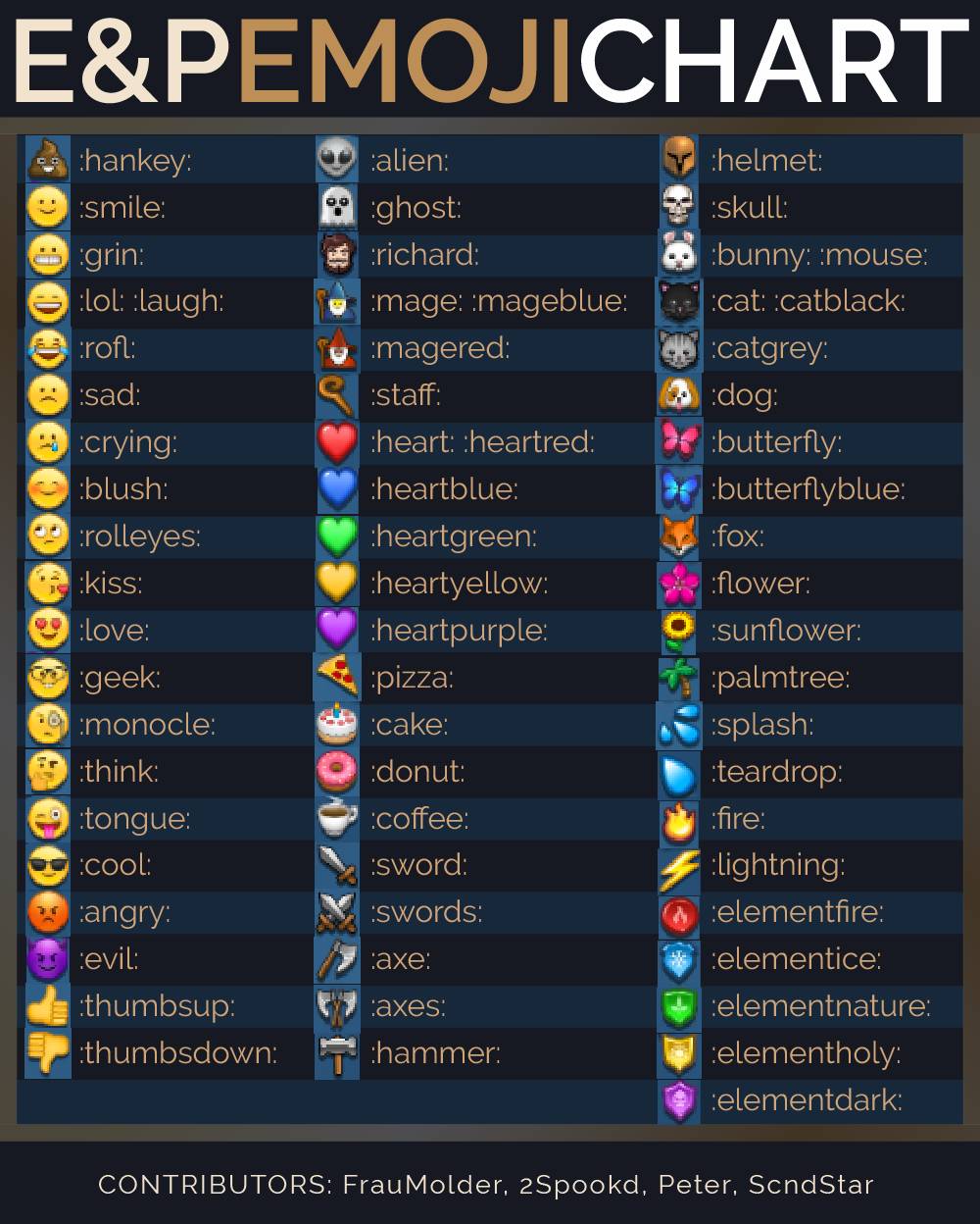 E puzzle chat