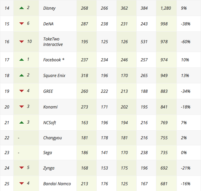 Chiffres jeux de société 2015