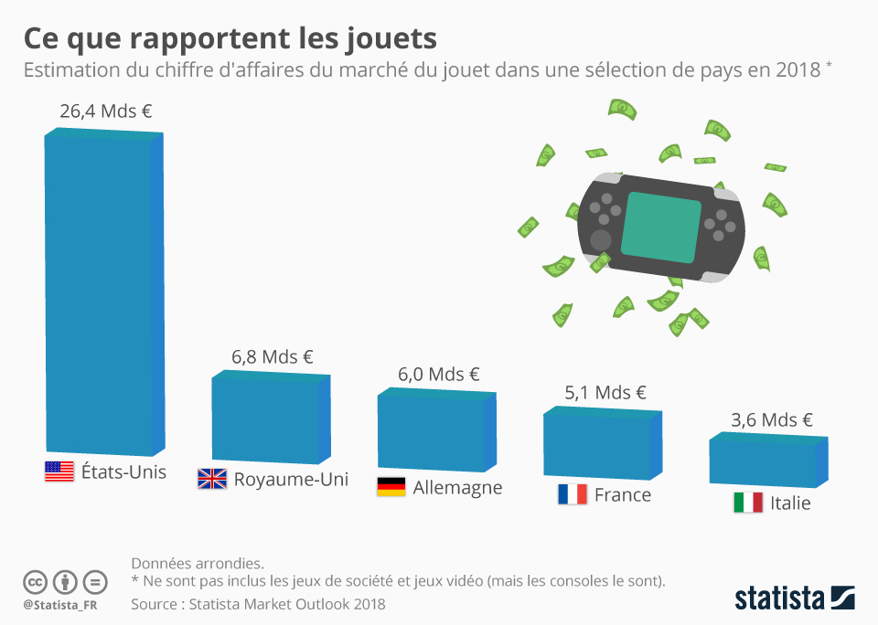Les chiffres du marché des jeux de société
