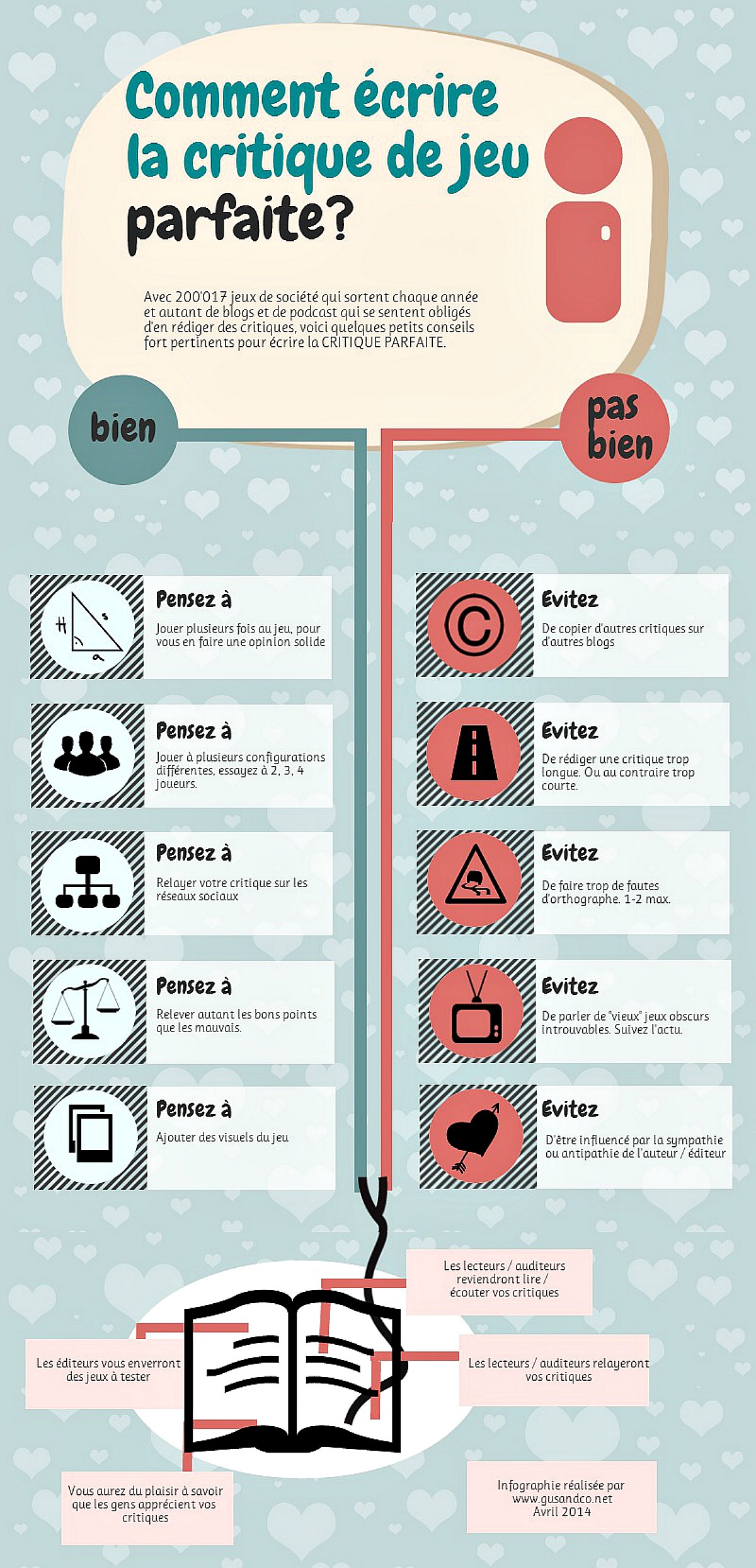 Infographie jeux de société