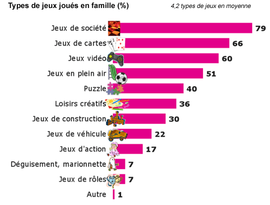 étude du marché des jeux de société