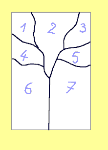 Arts plastiques puzzle