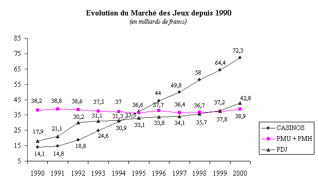 évolution marché jeux de société