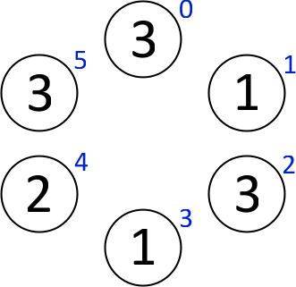 Final fantasy xiii 2 clock puzzle