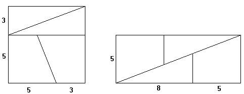 Le puzzle de lewis carroll