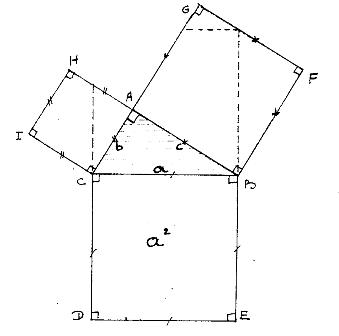 Puzzle de pythagore solution
