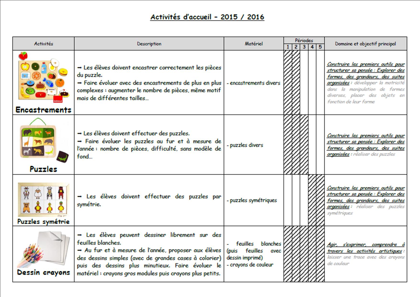 Objectif d'un puzzle en maternelle