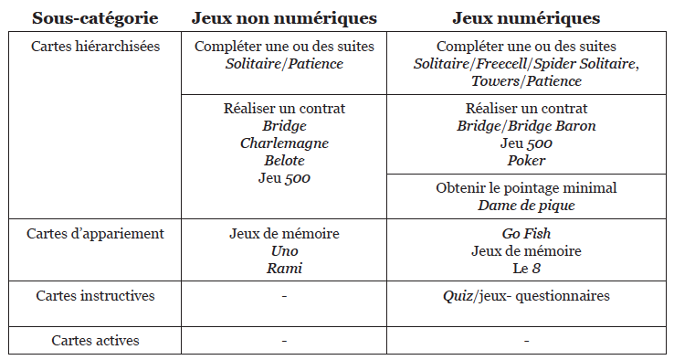 Typologie des jeux de société