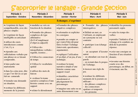 Progression jeux de société moyenne section