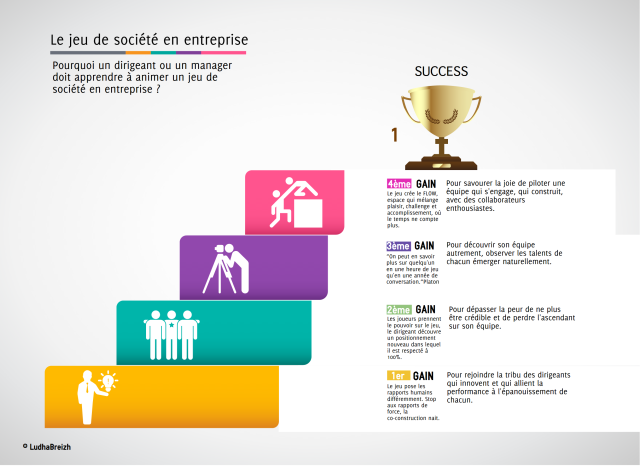 Entreprise jeux de société