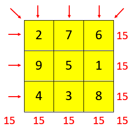 Magic square puzzle