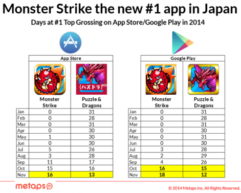 Google play puzzle and dragons