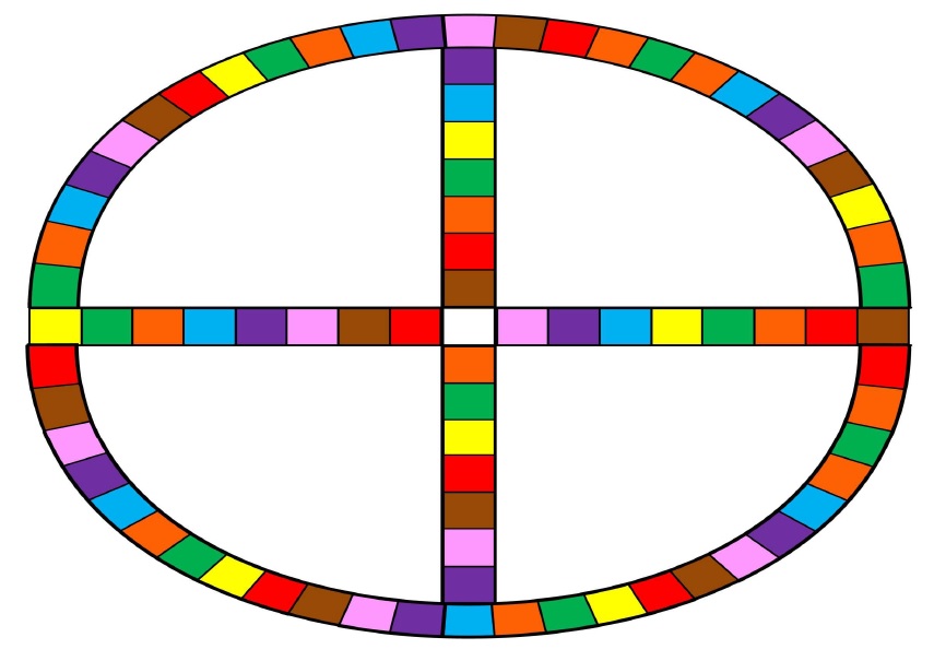 Jeux de societe projet