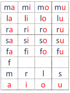 Puzzle syllabes a imprimer