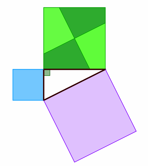 Puzzle pythagore geogebra