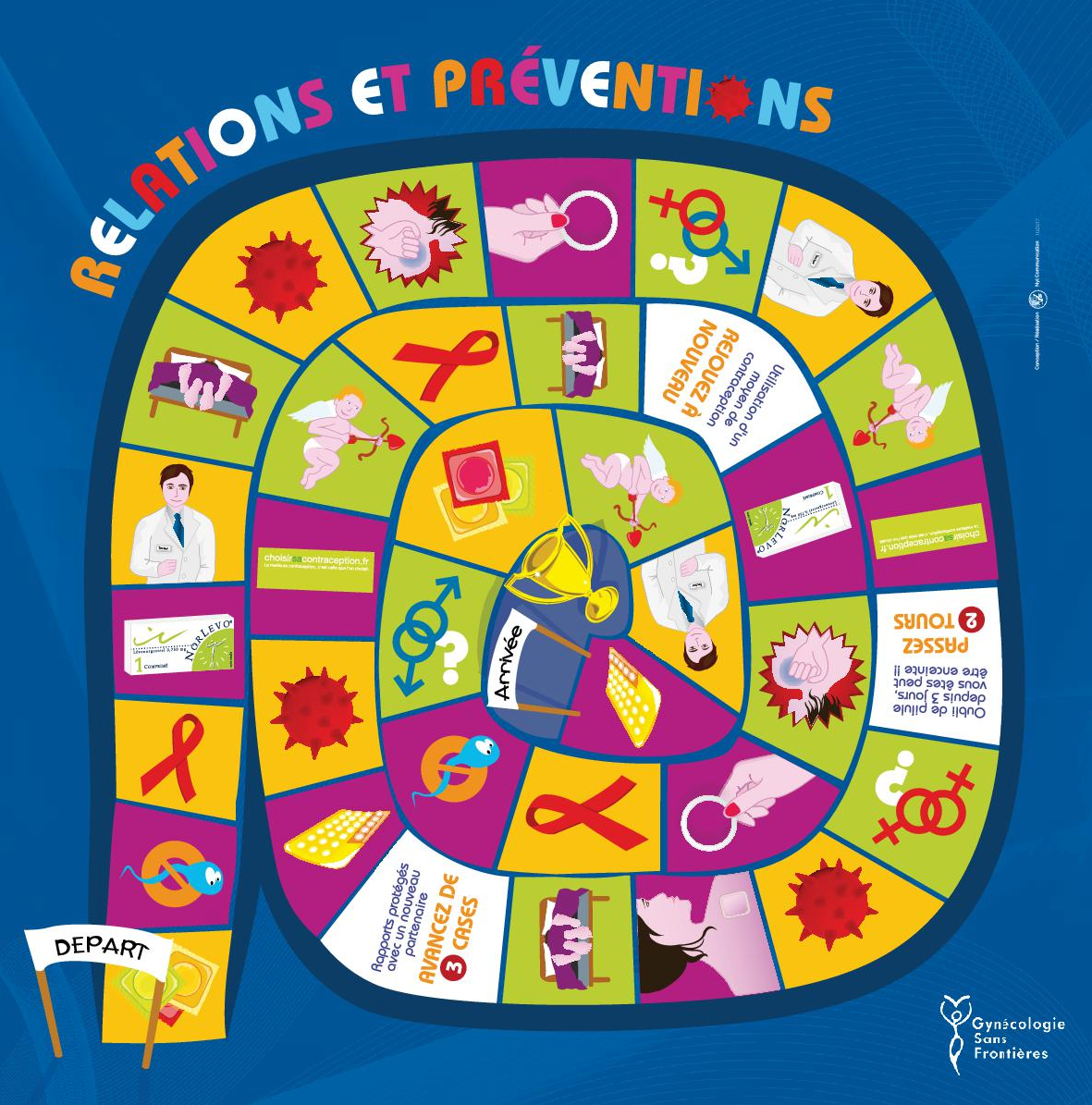 Types de jeux de société