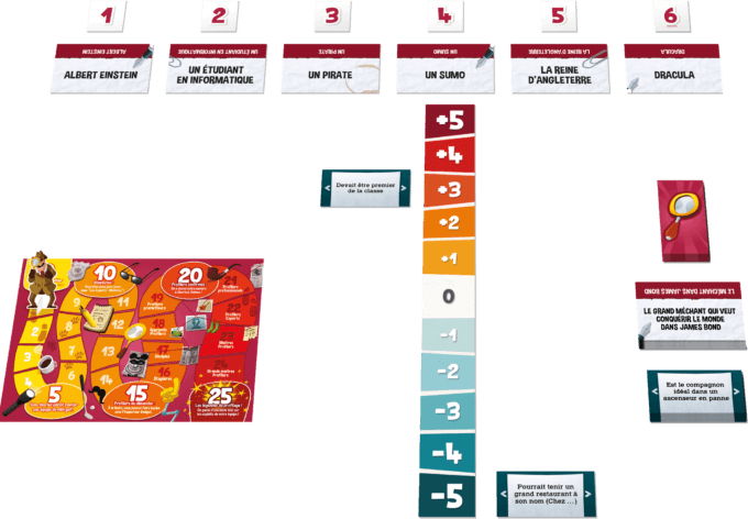 Profiler jeux de société