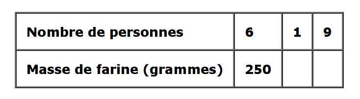 Le puzzle de brousseau
