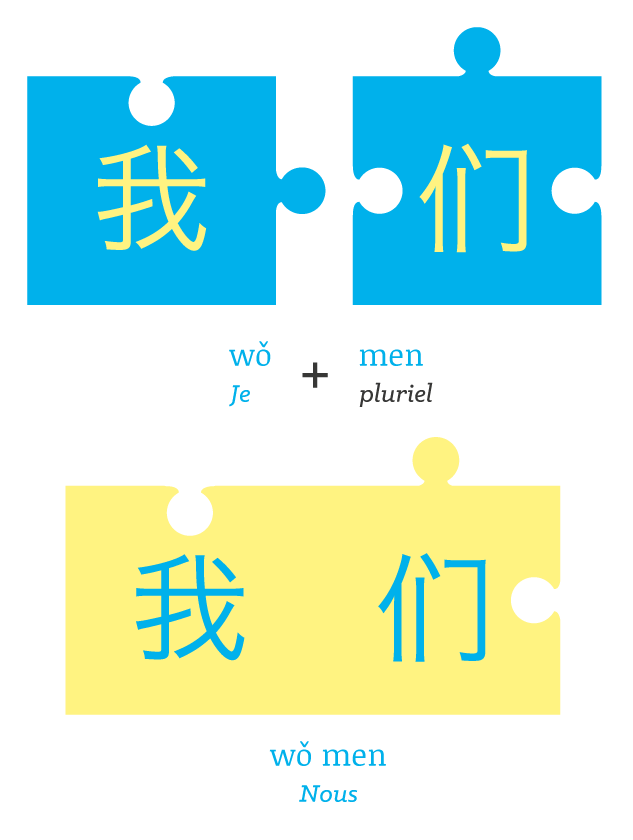 Méthode puzzle pédagogie