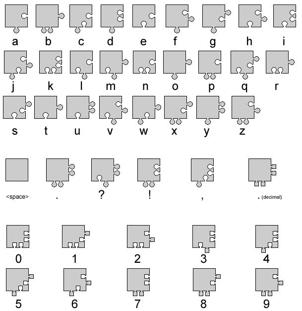 Puzzle code