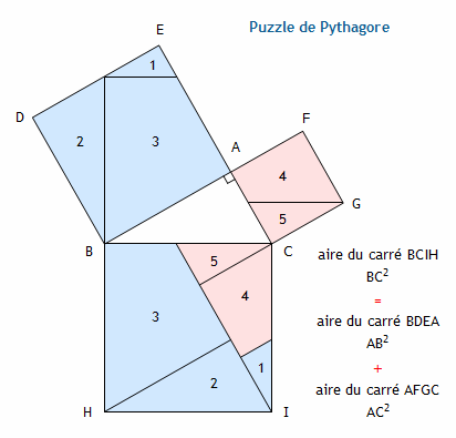 Puzzle de pythagore