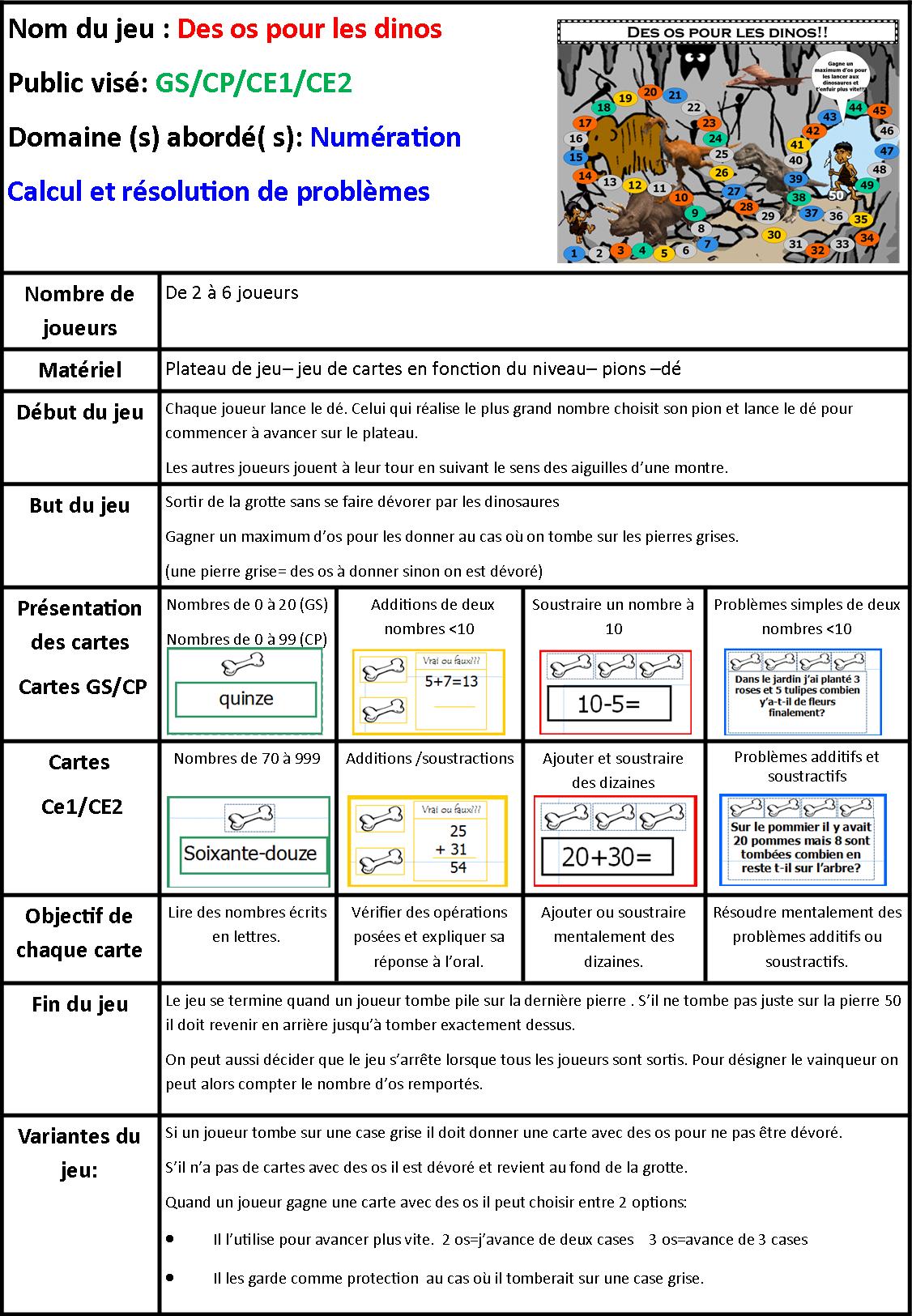 Jeux de societe regle