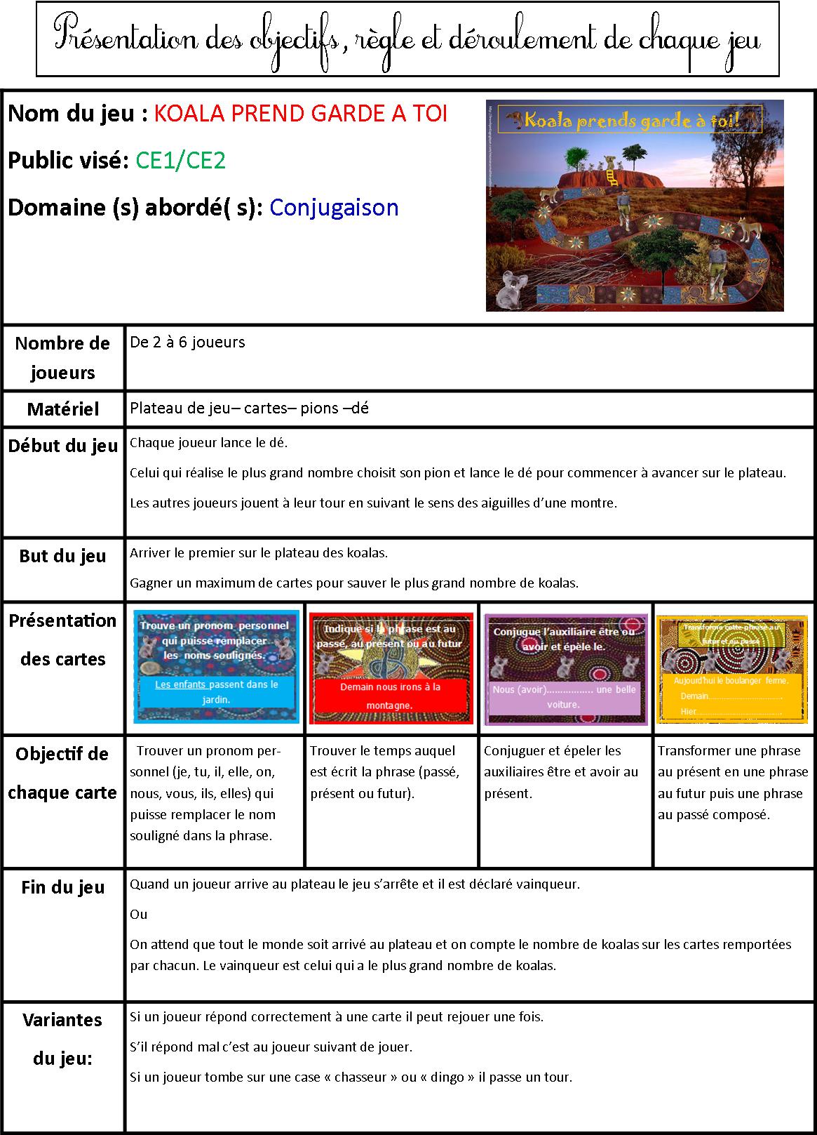 Objectif des jeux de société