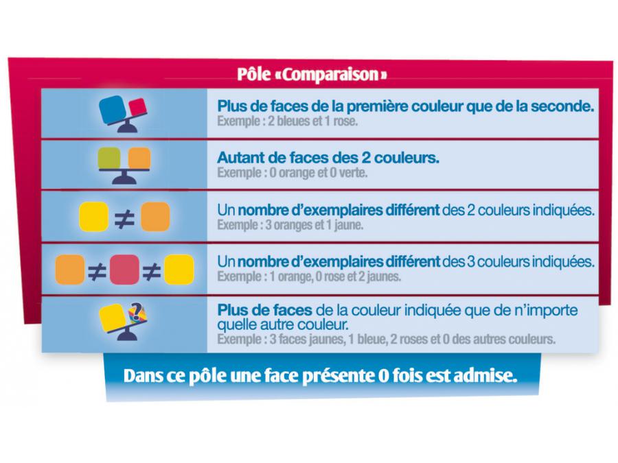 Jeux de société nombre d'exemplaire